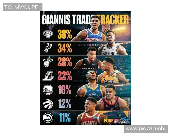 美记晒字母哥潜在下家概率：勇士25%，尼克斯14%，热火11%